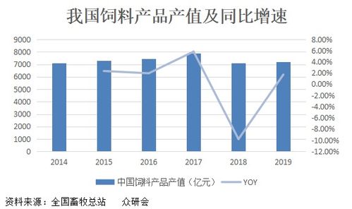 价值解析 大股东斥巨资增持,正邦科技价值几何